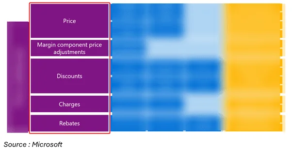 Sample discount price component code