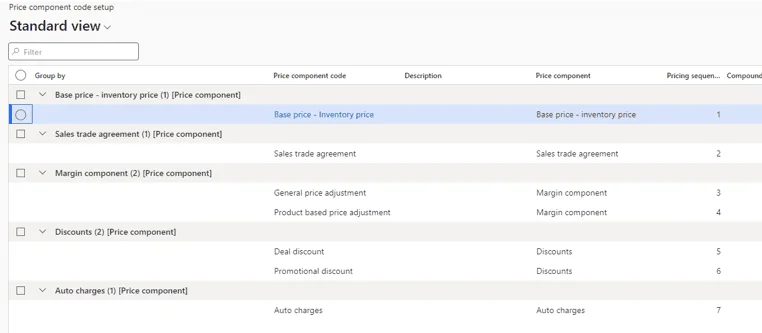 Sample price tree